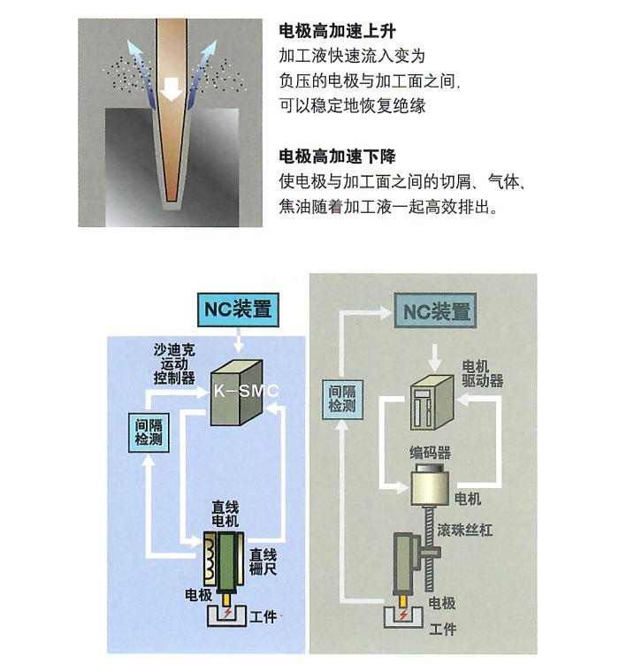 \(yn)(dng)K-SMC